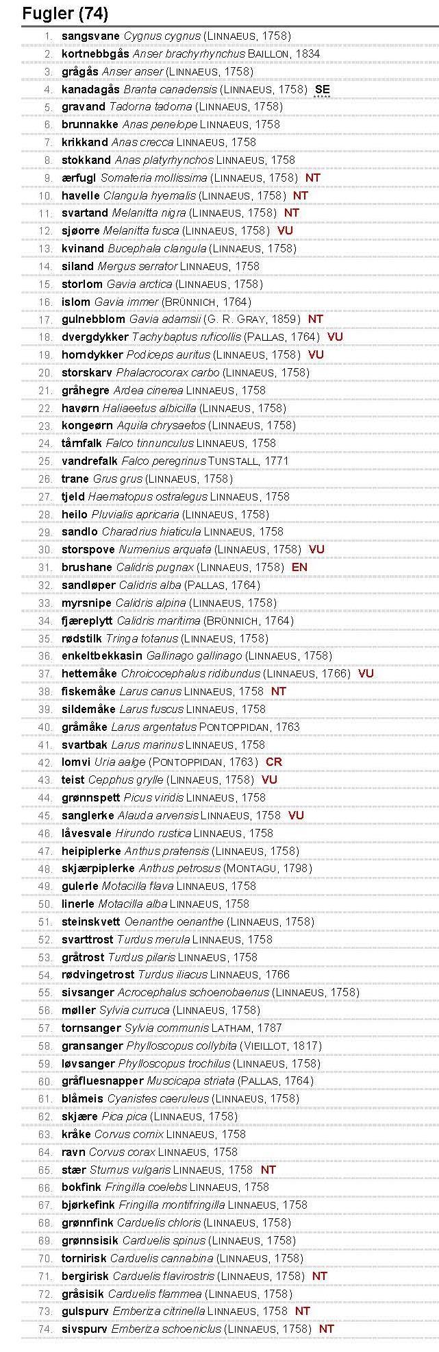 7 VEDLEGG Artsliste for de 74 fuglearter som ble sett i Grandefjæra underveis i feltarbeidet i løpet av 2016.