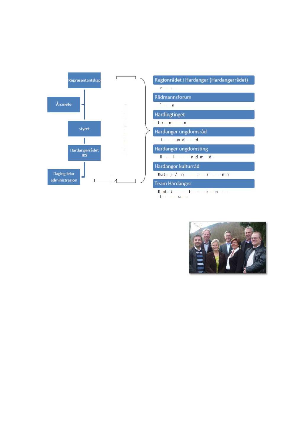 Organisasjonskart Hardangerrådet IKS er organisert som vist i figur under. Dei ulike råda og møteplassane vert nærare omtalt i kapittel 5.