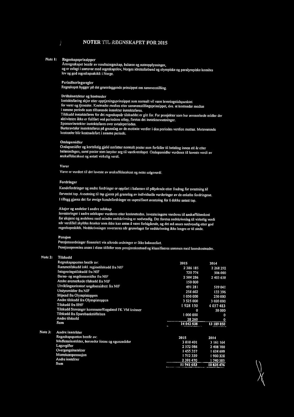 Driftsinntekter og kostnader Inntektsføring skjer eller opptjeningsprinsippet som normalt vil være leveringstidspunktet for varcr og tjenester. Kostnader medtas etter sammenstillingsprinsippel, dvs.