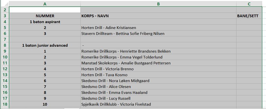 no/for-konkurransearrangorer/ Det opereres med tre ulike skjema for bedømming og poengtrekk. Det er prosjektleder som er ansvarlig for sortering og utfylling av disse i forkant av dommermøtet.