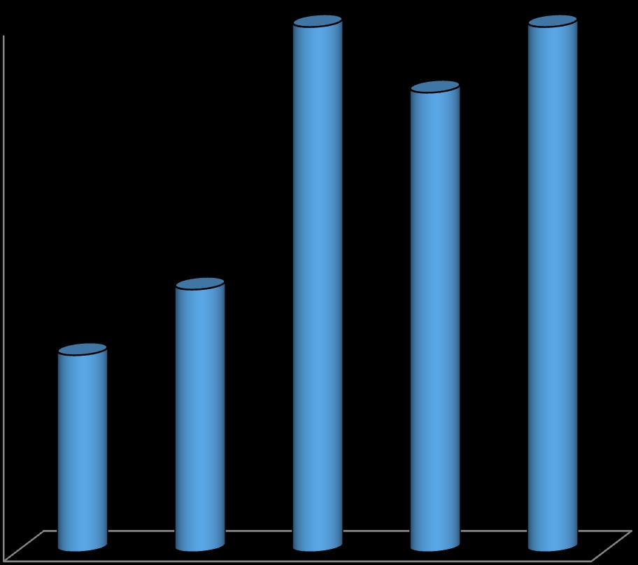 Avgangshavner for transporter av