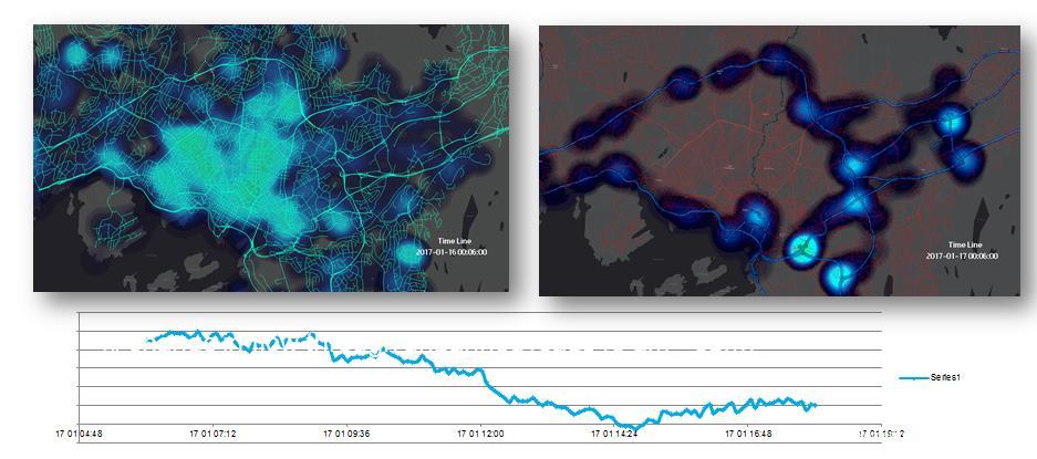 Diselforbud % change in flow through unbanned