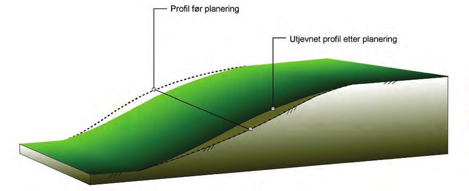 PROGRAM FOR ØKT SIKKERHET MOT LEIRSKRED 4 BAKKEPLANERING Dette avsnittet omhandler planeringsarbeider, med massevolum mindre enn 1000 m 3 eller areal mindre enn 10 dekar.