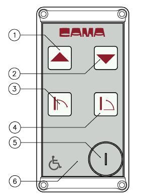 2.2 Betjening fra eksternt betjeningspanel på vegg eller søyle 1) Opp 2) Ned 3) Åpne 4) Lukke 5) Nøkkel-lås 6) Grønn lysdiode Handi-Lift EA7 er en helautomatisk heis hvor brukeren ikke skal betjene