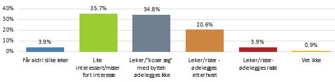 Har hunden bærely