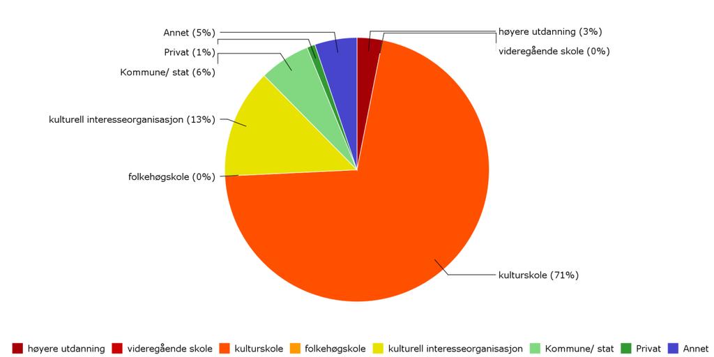 58/17 Saksfremlegg - evaluering av etterutdanningsvirksomheten 2016-17/00507-1 Saksfremlegg - evaluering av