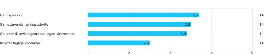 58/17 Saksfremlegg - evaluering av etterutdanningsvirksomheten 2016-17/00507-1 Saksfremlegg - evaluering av etterutdanningsvirksomheten 2016 : Vedlegg 7 - Evalueringsrapport Pedagogdagene 2016 Hva