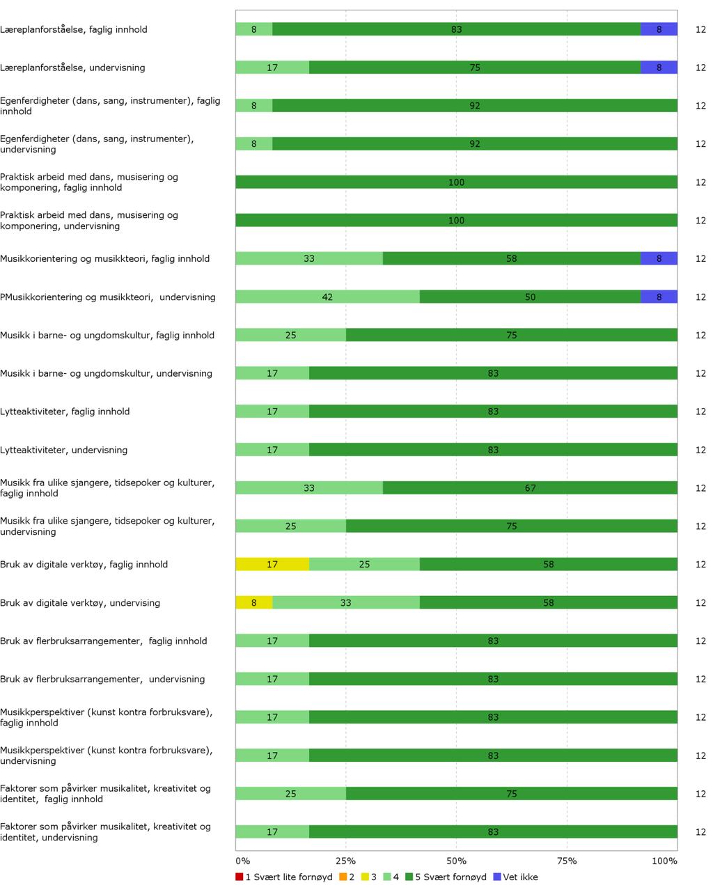 58/17 Saksfremlegg - evaluering av etterutdanningsvirksomheten 2016-17/00507-1 Saksfremlegg - evaluering av etterutdanningsvirksomheten 2016 : Vedlegg 16 -