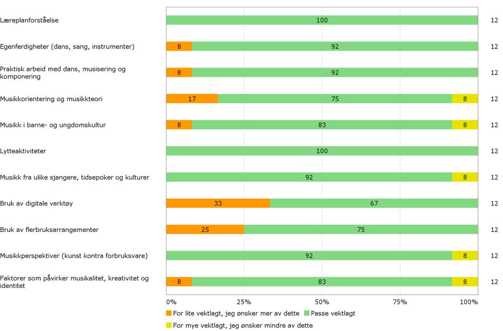 58/17 Saksfremlegg - evaluering av etterutdanningsvirksomheten 2016-17/00507-1 Saksfremlegg -