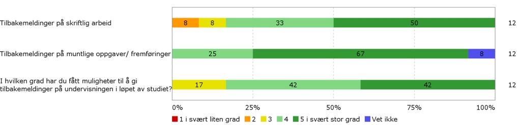 58/17 Saksfremlegg - evaluering av etterutdanningsvirksomheten 2016-17/00507-1 Saksfremlegg - evaluering av etterutdanningsvirksomheten 2016 : Vedlegg 16 - Evalueringsrapport Musikk1 2015-16 I