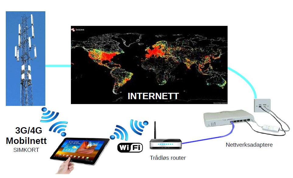8 Internett tilkobling