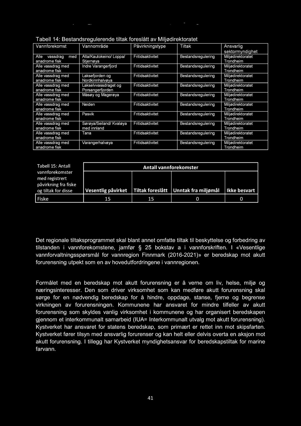 Tabell 14: Bestandsregulerende tiltak foreslått av Miljødirektoratet Vannforekomst Vannområde Påvirkningstype Tiltak Ansvarlig sektormyndighet Alle vassdrag med anadrome fisk Alle vassdrag med