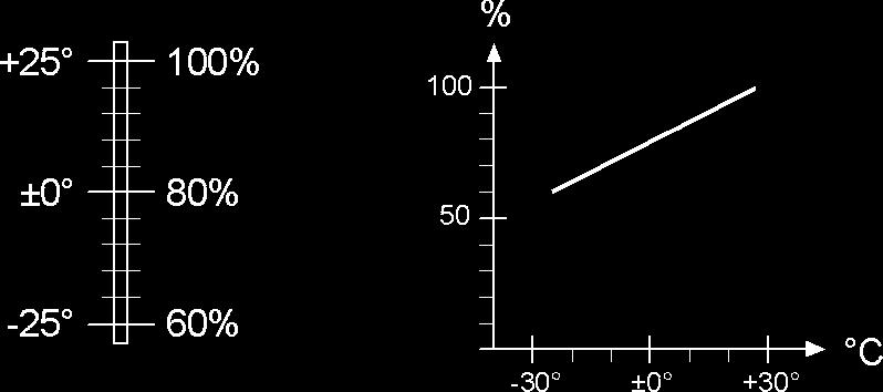 Beskrivelse Elsystem Batterikunnskap for bodelen Batteriets levetid påvirkes av bruken. Unngå dyputlading av batteriet. Lad batteriet i god tid før det er utladet.