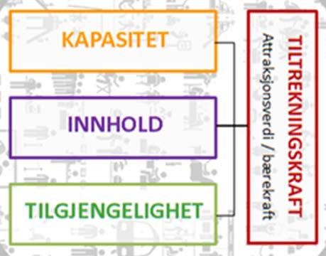 Sammendrag Høring av endringer Hovedtrekkene opprettholdes, men bedre ivaretakelse av historisk egenart Sentrumsplanen legger viktige føringer for hvordan sentrum skal utvikles i årene framover og