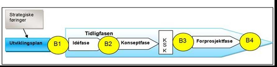 Dei viktigaste overordna plandokumenta i Helse Fonna er Strategi for Helse Fonna, Plan somatikk og Plan for psykisk helsevern.