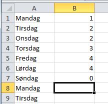 fortløpende datoer, kalendermåneder og tall. Hvis Excel ikke vil lage lista slik du vil (f.eks.