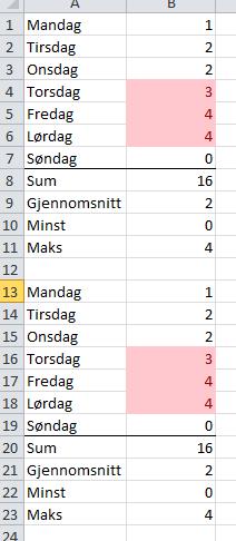 Videre velger jeg Merk celler-regler og videre Større enn I boksen skriver jeg inn tallet 2 og forteller at cellene skal