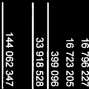 791 828 492 15 139 755 91 54 146 2114267 36 797 349 397 4 935 191 1191 39 794 983 54 478 744 558 829 14 141 612 7861 21 Dette gjelder varer og