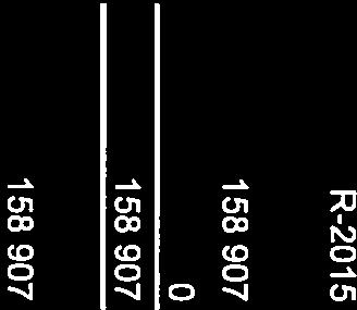 Note 6 Kjøp av tjenester som erstattet tjenesteproduksjonen R-216 Kjøp fra kommunen i 445 392 Kjøp fra foretak 139 488 Kjøp fra IKS der