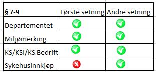 Ny forskriftsbestemmelse fra 01.05.