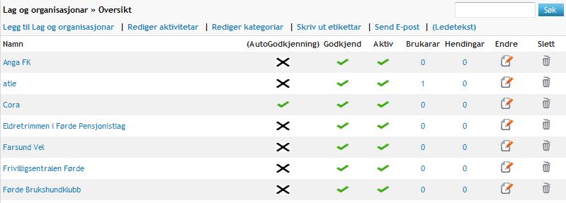 profilene. Grensesnittet for å administrere Lag og Organisasjoner finnes i menypunktet Lag og Organisasjoner under arkfanen Redigering og menypunktet Administrasjon, i menyen til venstre.