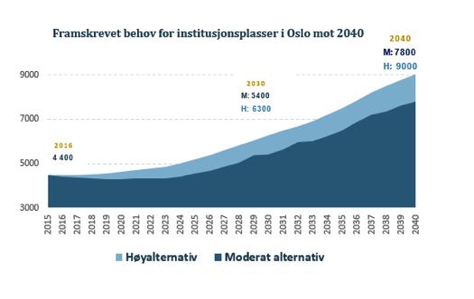 Kostnader og kvalitet.