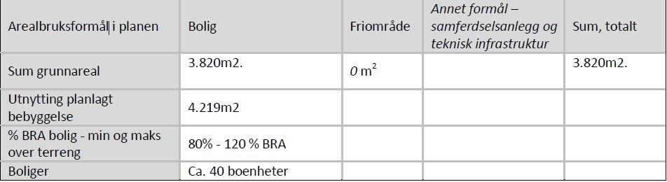 gjennomføres vurderinger av krav til lydisolasjon i fasader for å sikre at krav til innendørs støynivå oppfylles. Side 5 Støvvurderinger, jf. vurdering av luftkvalitet av Rambøll, datert 27.6.