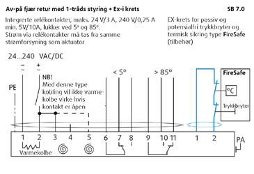 PKIR, PKIS PP-8_06 35 / 8 3 3 3 3 3 3 3 EMI EMH S 3 S 3 S 3 3 S3 activation by thermal fuse S 3 Mikrobryter leder farge:. Grå Normal stengt (bryter). Sort Felles 3. Blå Normal åpen (bytte impuls) Fig.