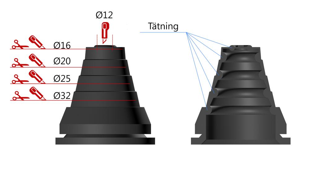 Forbered rørgjennomføringene for materør og gulvvarmerør ved å tilpasse/klippe gjennomføringene til riktig dimensjon ut fra rørdimensjonen som er brukt.