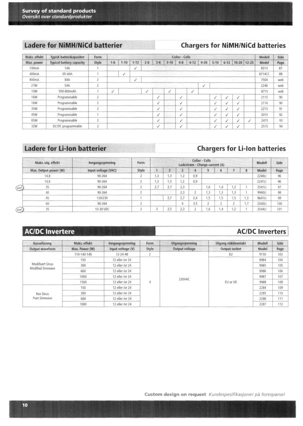 Survey of standard products Oversikt over standardprodukter Ladere for NiMHNiCd batterier Chargers for NiMHNiCd batteries Maks. effekt Typisk batterikapasitet Form Celler - Cells Modell Side Max.