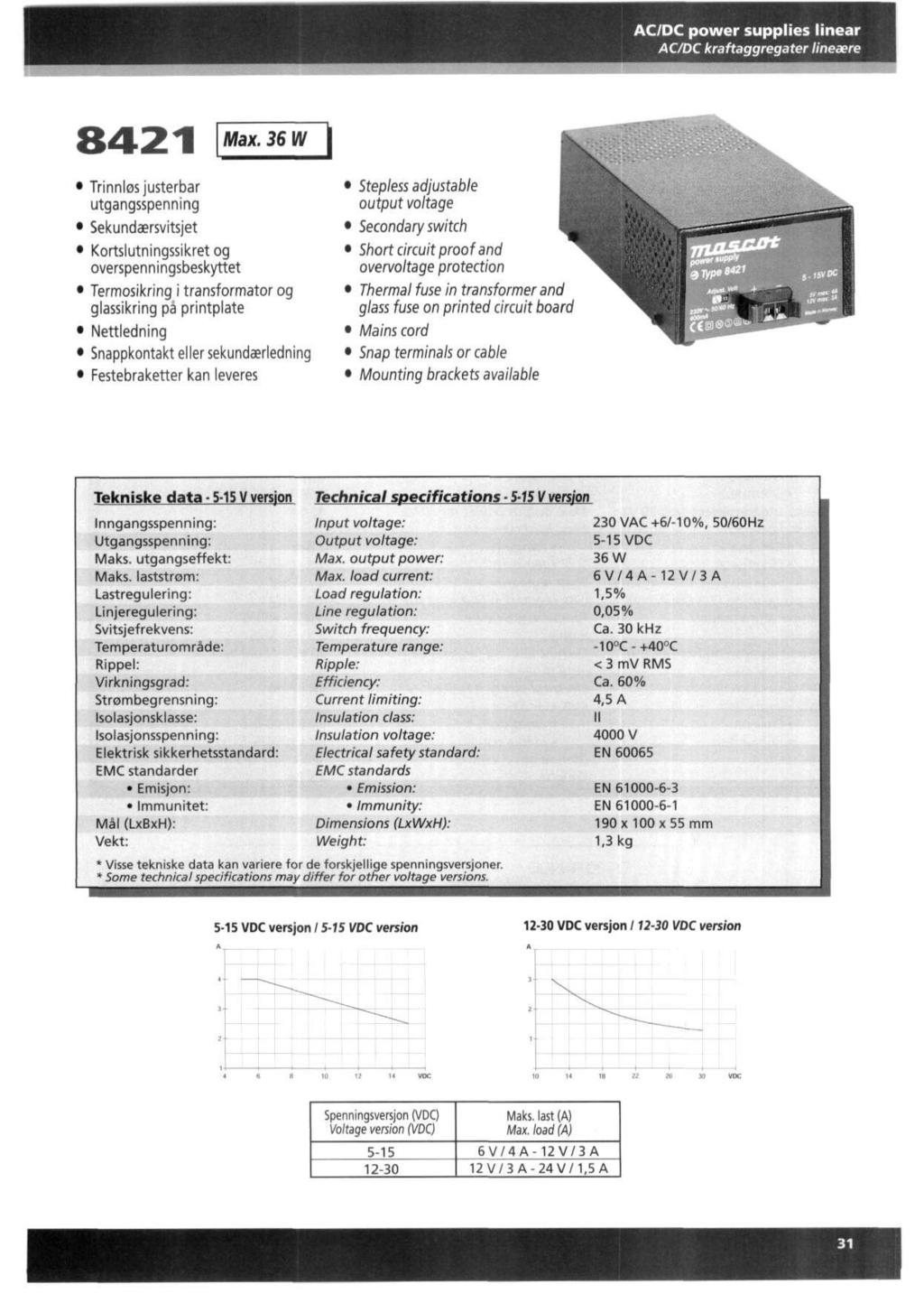 ACDC power supplies linear ACDC kraftaggregater lineaere 8421 Max.