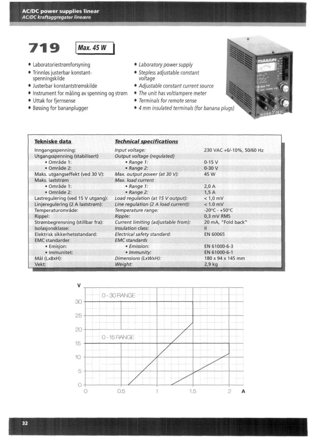 ACDC power supplies linear ACDC kraftaggregater lineasre 719 Max.