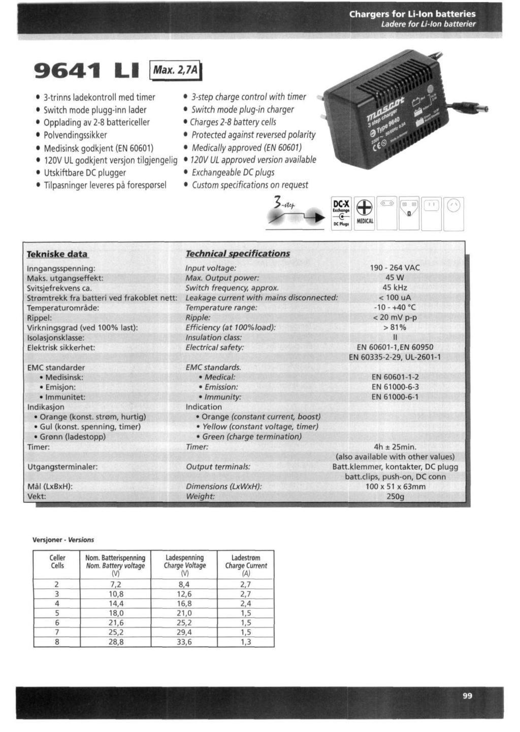 Chargers for Li-Ion batteries Ladere for Li-Ion batterier 9641 LI [M*x.