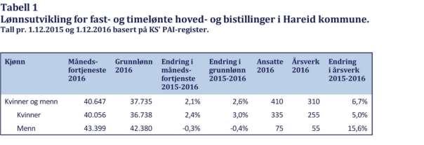 mål å rette opp i lønsforskjellar som kan