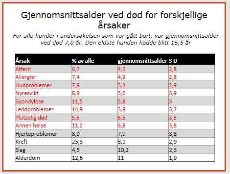 allerede dopplerundersøkelsene registrert i sin nettbaserte database tilsvarende vårt DogWeb.