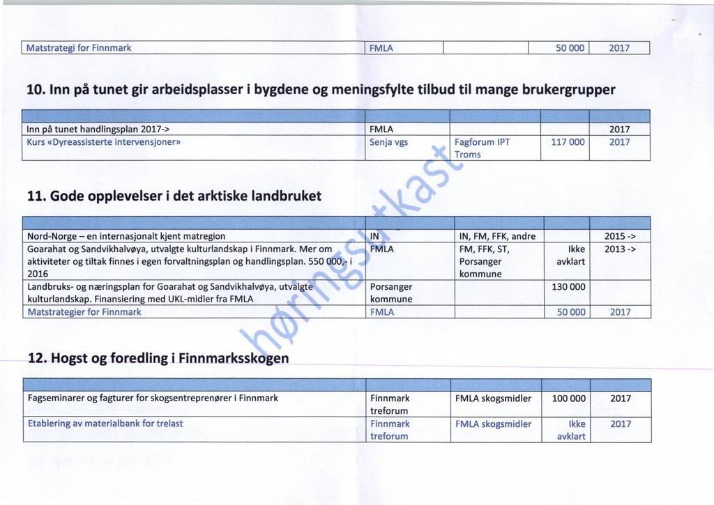 Matstrategi for Finnmark FMLA 50 000 2017 10.