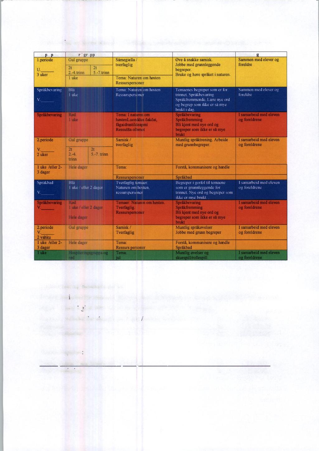 Organisering av elever som får veiledning av såmegielladildun /samisk språkrøkt veileder: Tids es ektiv 1.periode U. 3 uker Elever i <*ru Gu1 gruppe 2t 2.-4.trinn 1 uke 2t 5.-7.
