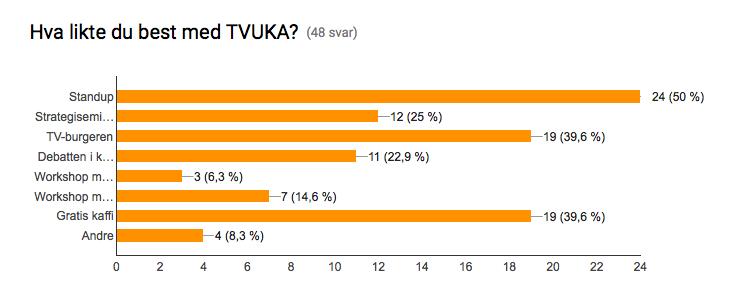 studieavdelingen har vært avgjørende viktig i arbeidet med debatten som ble avholdt i Kristiansand og Grimstad onsdagen og torsdagen i tillitsvalgtuka.