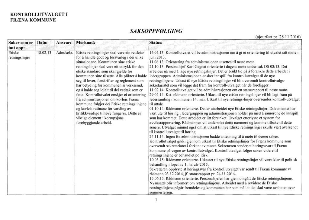 KONTROLLUTVALGET I FR/ENA KOMMUNE Saker som er Dato; tatt o Etiske retningslinjer Ansvar: 18.02.13 Adm/sekr.