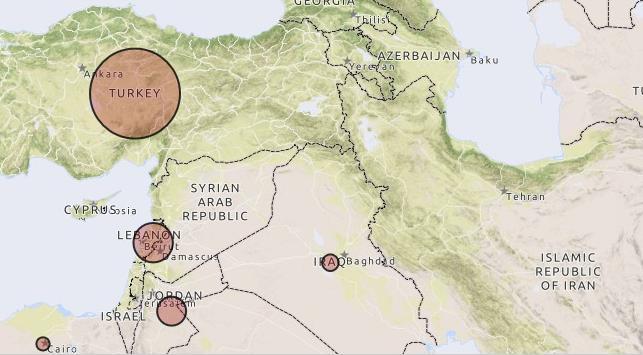 Syriske flyktninger Libanon: 5 millioner innbyggere ca1,1 million Jordan: ca 8 millioner innbyggere- ca 700 000 Tyrkia: 79,4 millioner