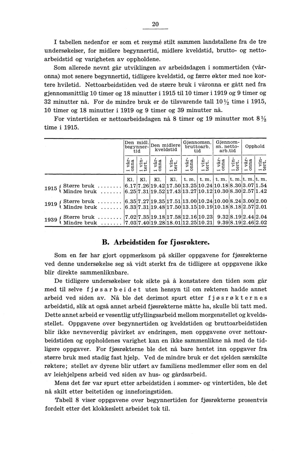 0 I tabellen nedenfor er som et resymé stilt sammen landstallene fra de tre undersøkelser, for midlere begynnertid, midlere kveldstid, brutto og nettoarbeidstid og varigheten av oppholdene.