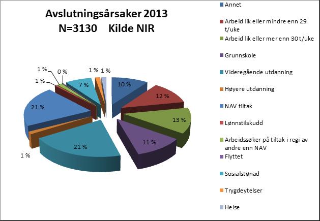 Resultater