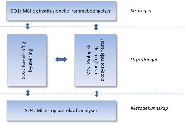 4 NT er sterkt på forskning og utdanning