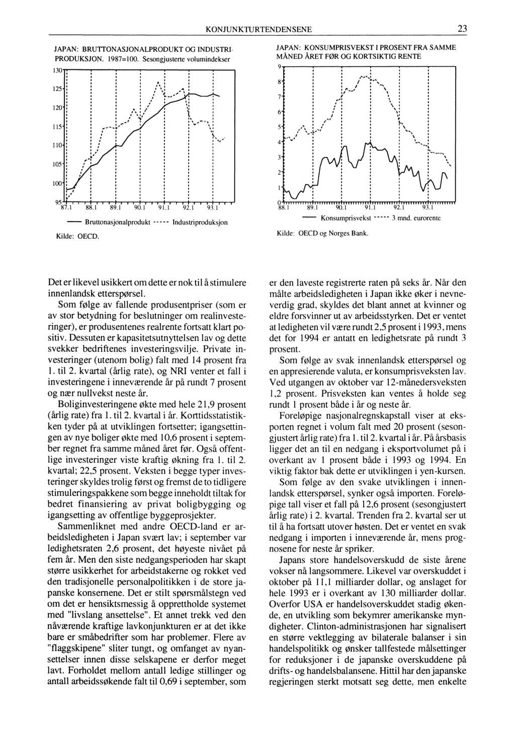 KONJUNKTURTENDENSENE 23 JAPAN: BRUTTONASJONALPRODUKT OG INDUSTRI- PRODUKSJON. 1987=100.
