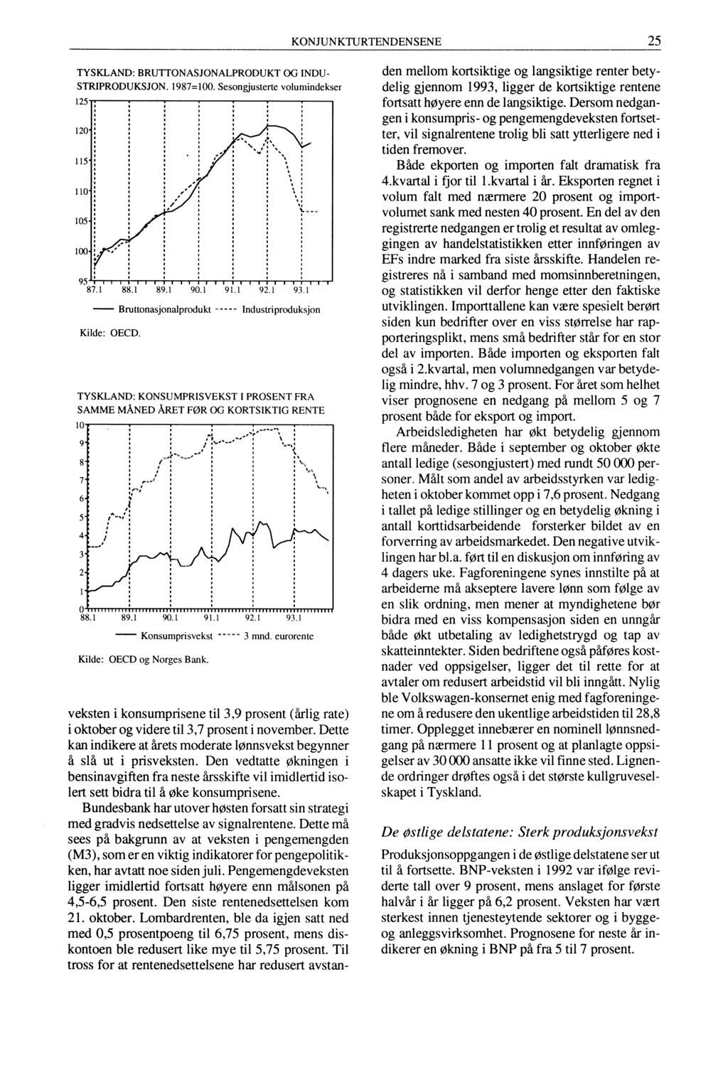 KONJUNKTURTENDENSENE 25 TYSKLAND: BRUTTONASJONALPRODUKT OG INDU- STRIPRODUKSJON. 1987=100. Sesongjusterte volumindekser 125 120-115" 110 105 100 95 87.1 88.1 89.1 90.1 91.1 92.1 93.