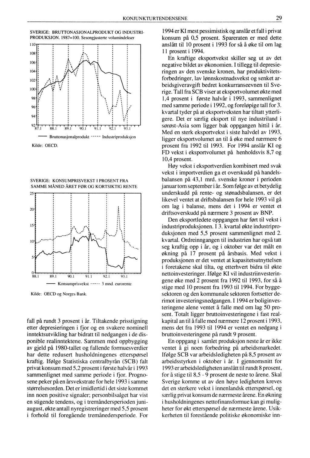 KONJUNKTURTENDENSENE 29 SVERIGE: BRUTTONASJONALPRODUKT OG INDUSTRI- PRODUKSJON. 1987=100. Seson&justerte volumindekser 92 111111111111111111111111 87.1 88.1 89.1 90.1 91.1 92.1 93.1 Kilde: OECD.