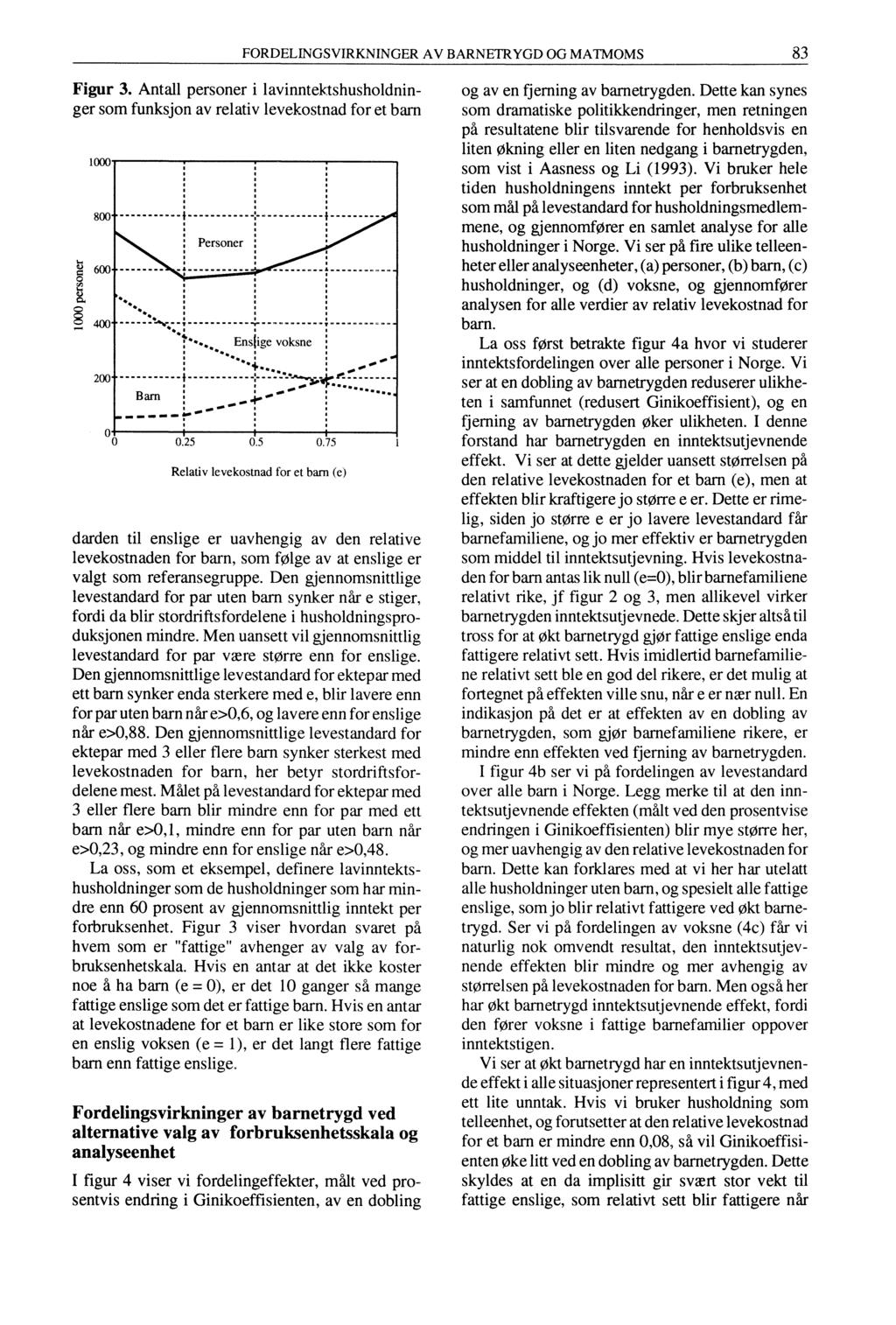 FORDELINGSVIRKNINGER AV BARNETRYGD OG MATMOMS 83 Figur 3. Antall personer i lavinntektshusholdninger som funksjon av relativ levekostnad for et barn 1000 800 400 200 Barn Personer ****".**i.