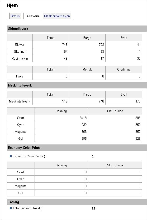 Kontrollere systeminformasjonen Sidetelleverk Element Skriver Skanner Kopimaskin Beskrivelse Viser følgende for sider som er skrevet ut med skriverfunksjonen: Totalt antall sider Antall fargesider