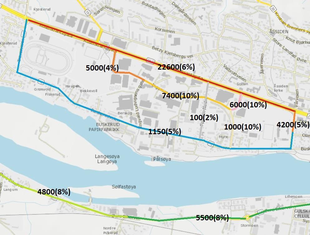 Vedlegg 2 Trafikktall for nærliggende veier ved Buskerudveien