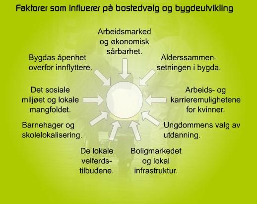 Vurdering: Statland som et attraktivt bosted bør vurderes opp mot alle disse faktorene. Skolelokalisering er kun en faktor.